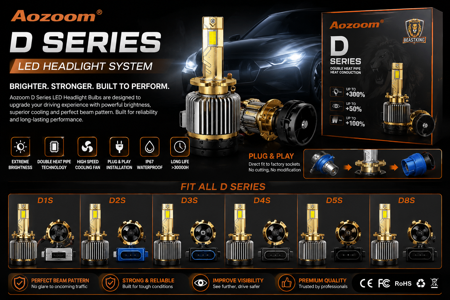AOZOOM D SERIES